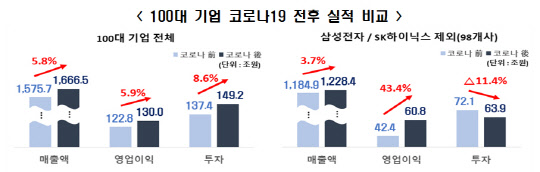 자료: 전국경제인연합회